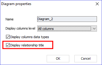 Diagram-properties